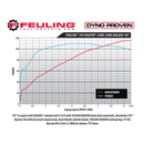 Feuling Reaper Camshaft Set for Harley Twin Cam
