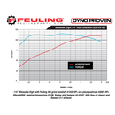 Feuling Reaper Chain Drive Camshaft for Harley Milwaukee Eight