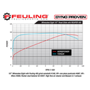 Feuling Reaper Chain Drive HP+ Camshaft Kit for Harley Milwaukee Eight