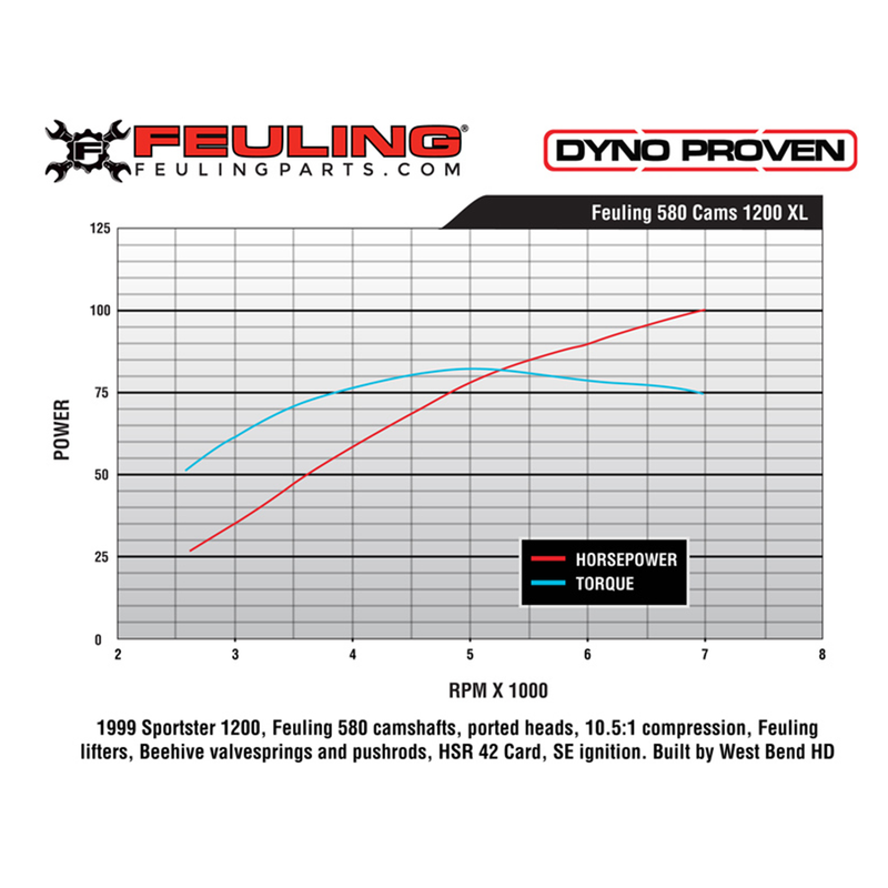 Feuling Reaper Camshaft Set for Harley Sportster