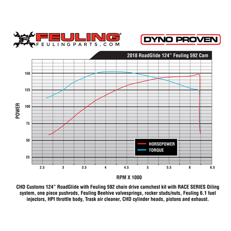 Feuling Reaper Chain Drive Camshaft for Harley Milwaukee Eight