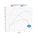 S&S 128" Power Package for Harley Milwaukee Eight