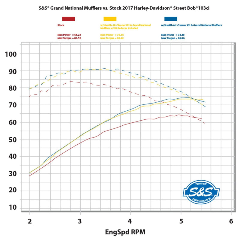 S&S Grand National Slip-On Mufflers for Harley