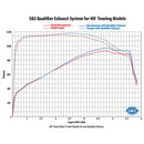 S&S Qualifier Stainless Steel 2-into-1 Exhaust System for Harley  - Customhoj